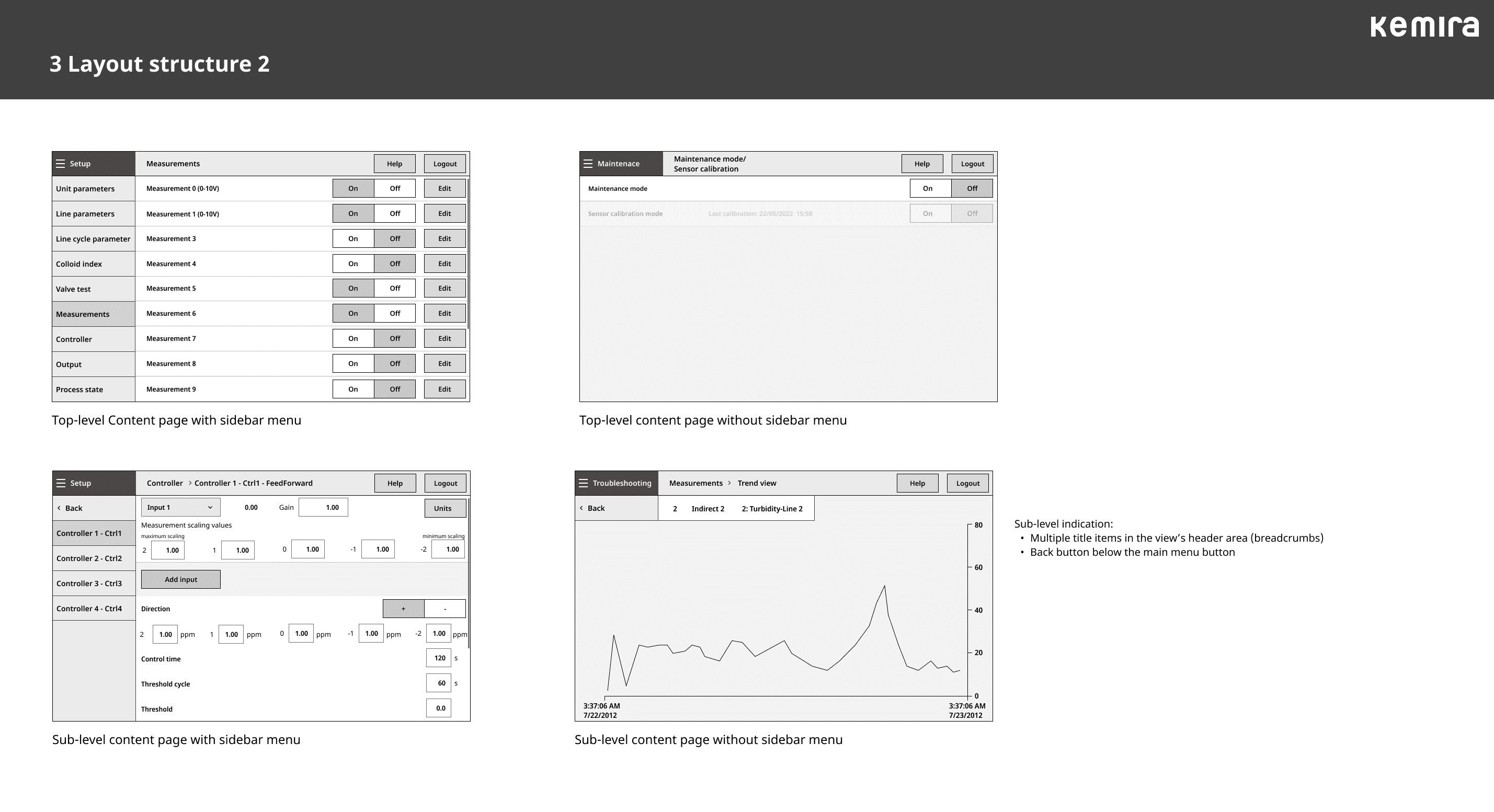 PLC redesign board showing proposed layout structures.