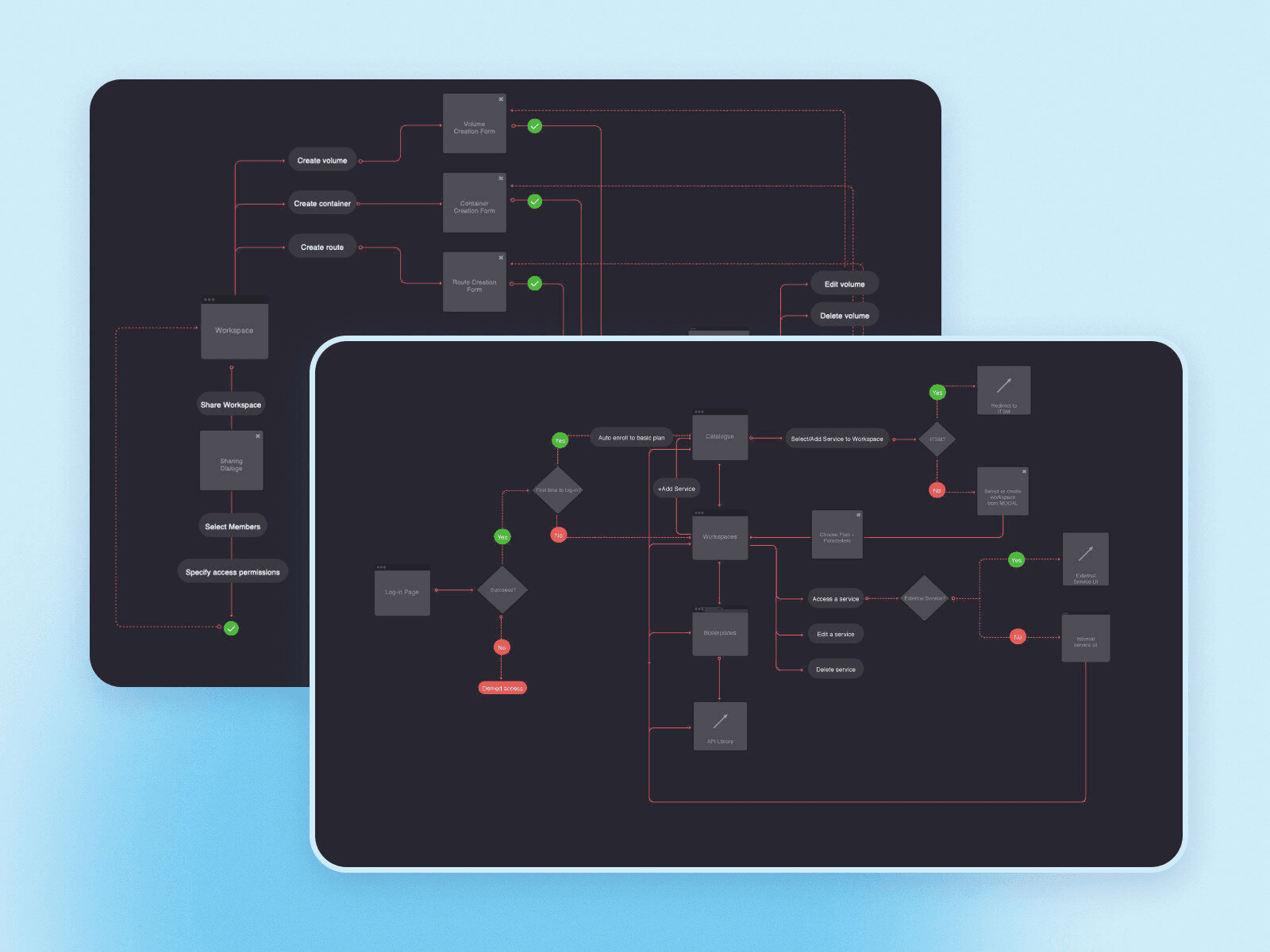AVA AI Ecosystem Platform , 1
