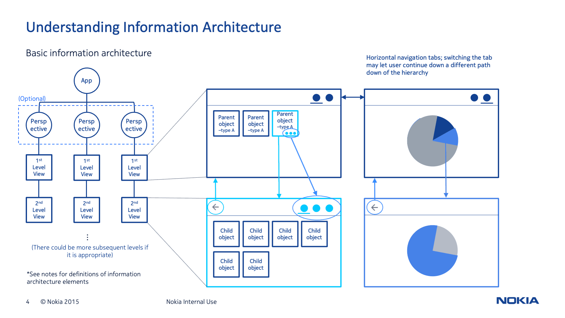 AVA AI Ecosystem Platform , 1