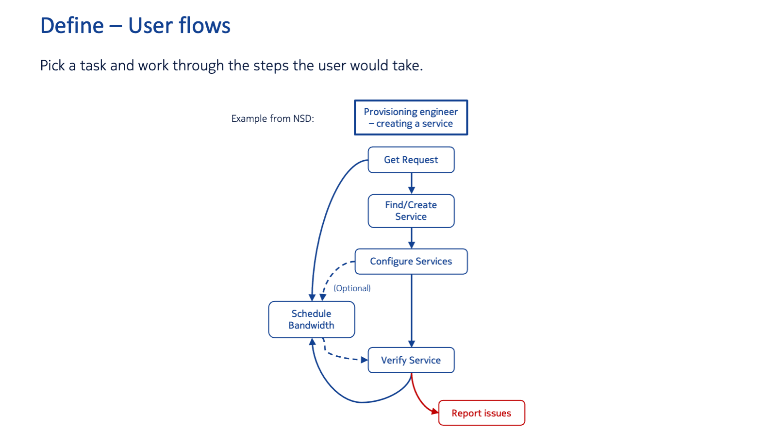 AVA AI Ecosystem Platform , 2