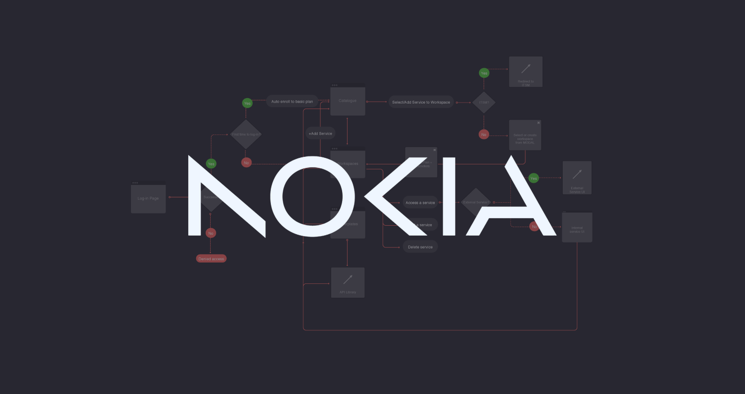 AVA AI Ecosystem Platform