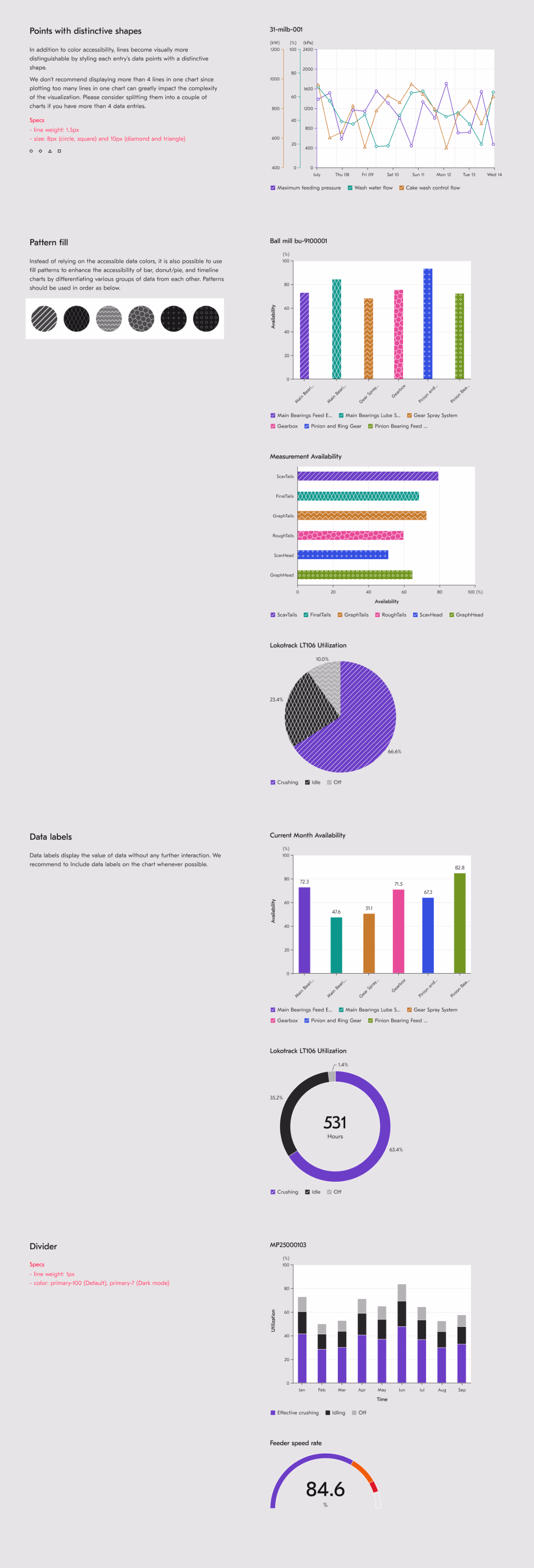 Industrial Data Visualization Library , 1
