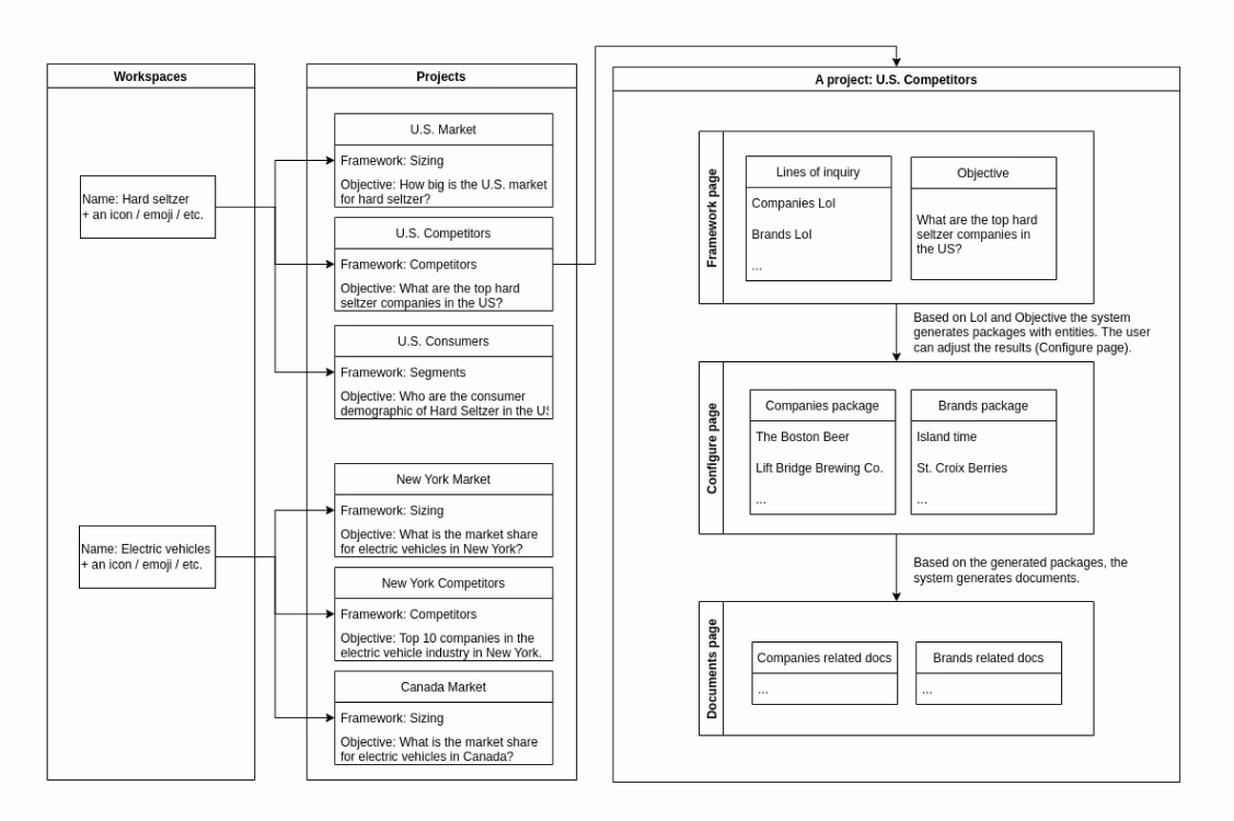 AI Decision Intelligence Tool , 2