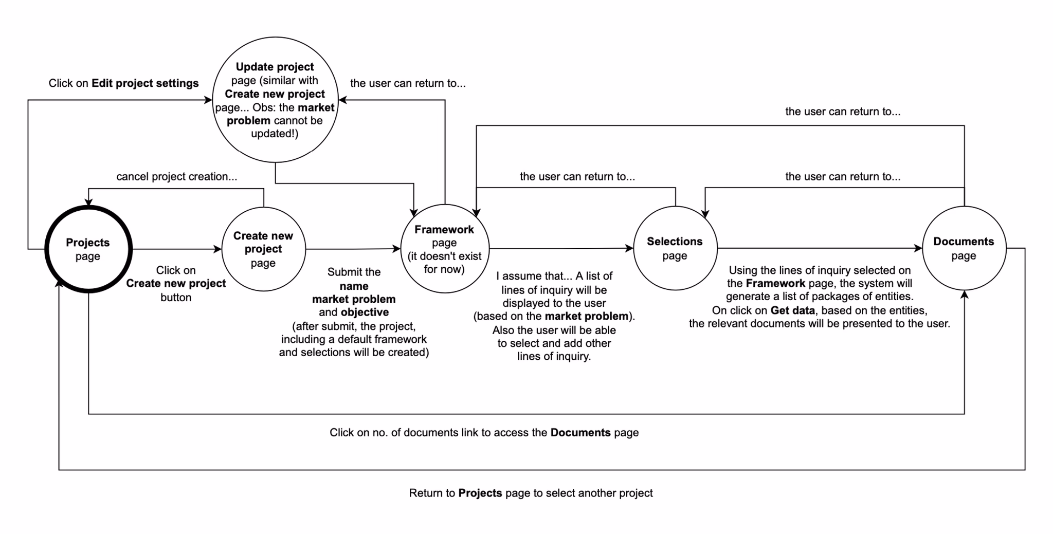 AI Decision Intelligence Tool , Information Architecture 2