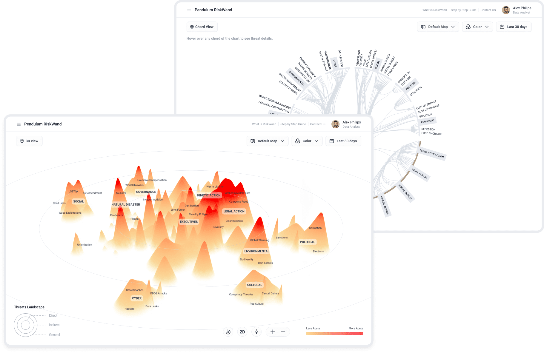 AI Social Intelligence Platform , 1